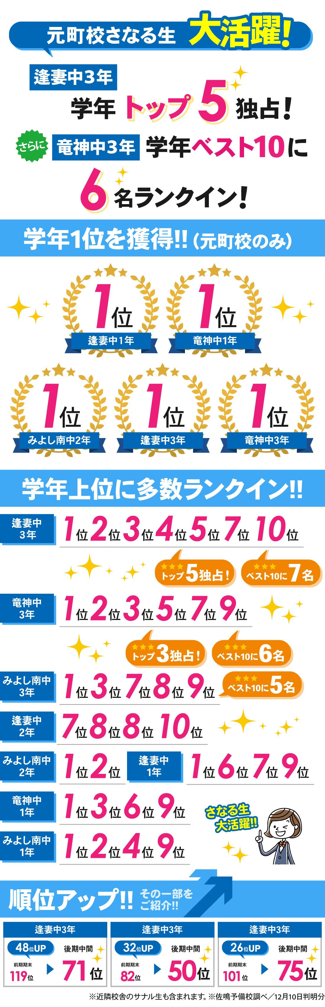 元町校_後期中間テスト結果