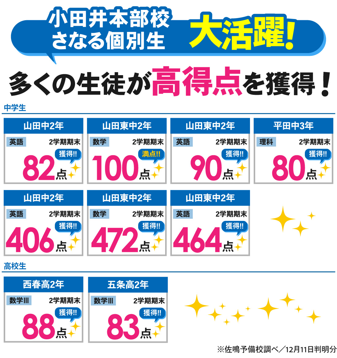 小田井本部校_2学期期末テスト結果