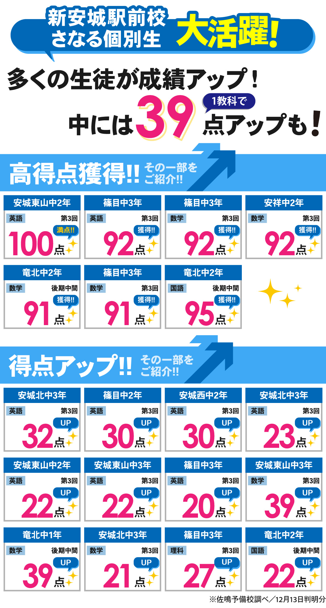 新安城駅前校_第3回定期テスト・後期中間テスト結果
