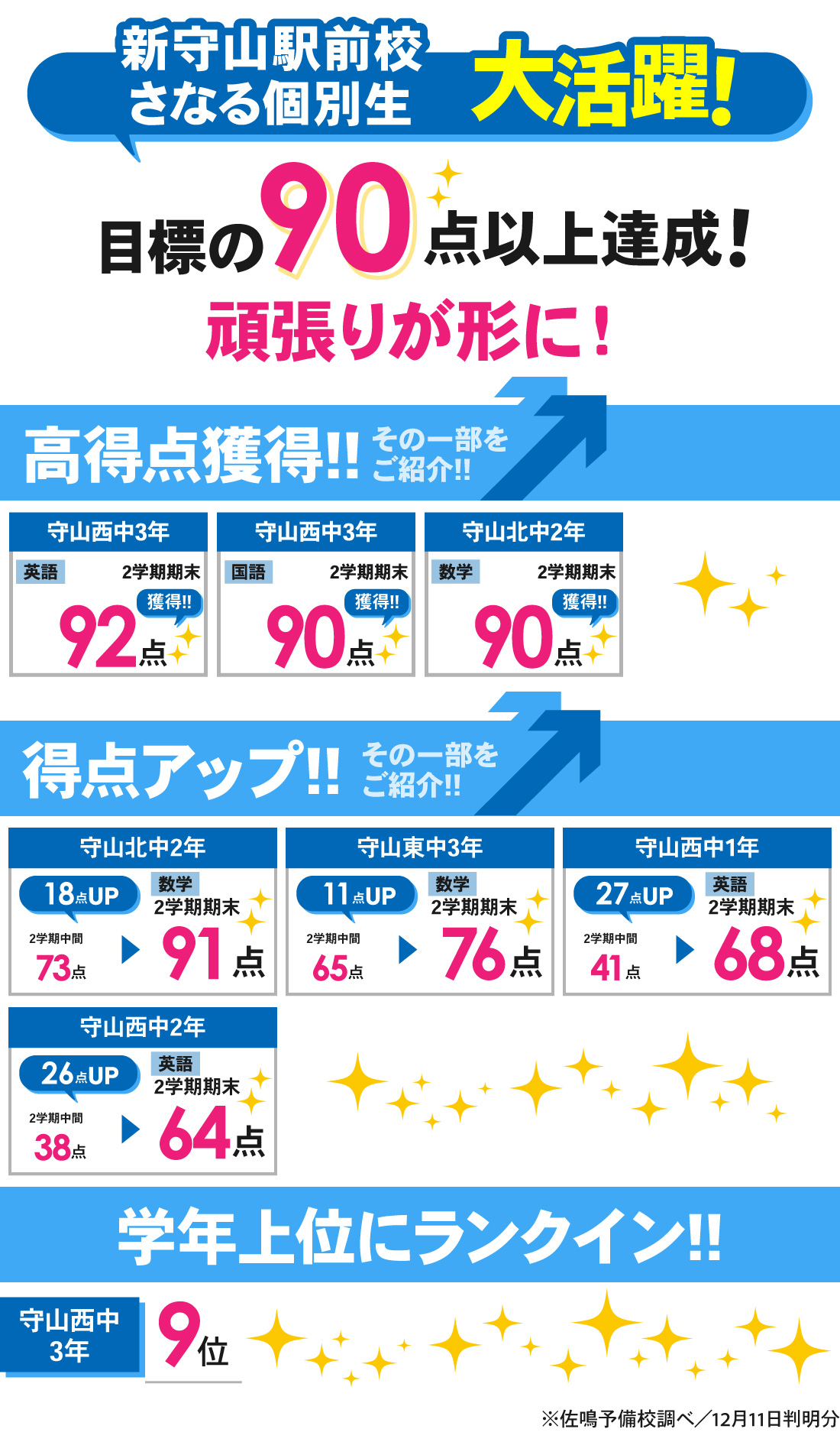 新守山駅前校_2学期期末テスト結果