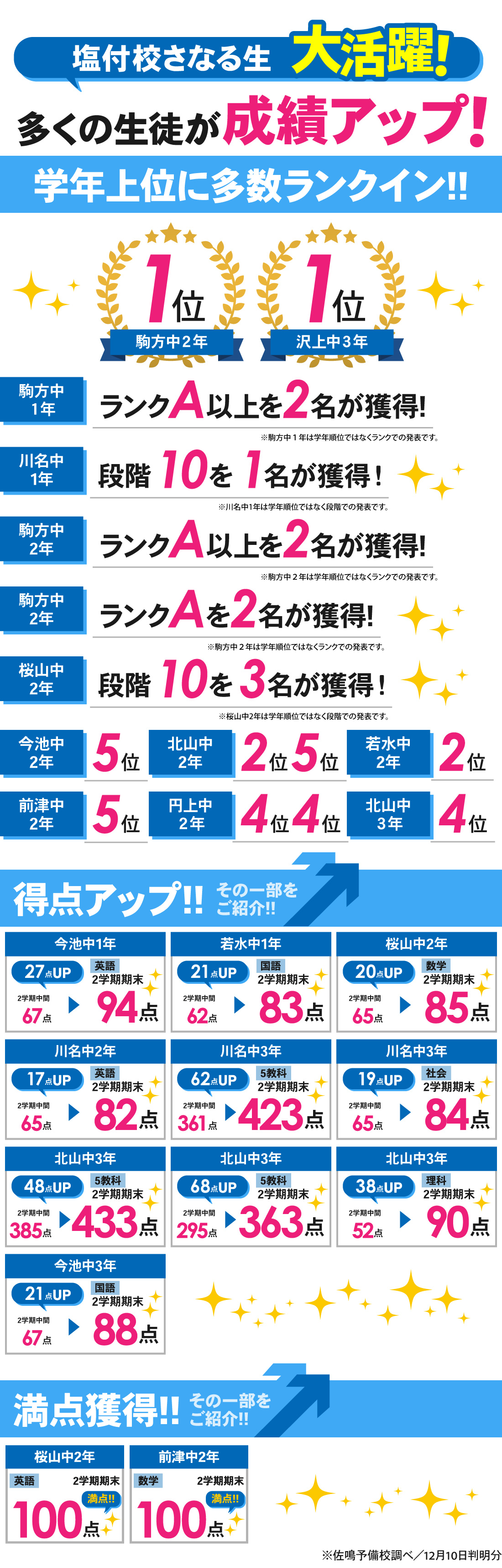 塩付校_2学期期末テスト結果