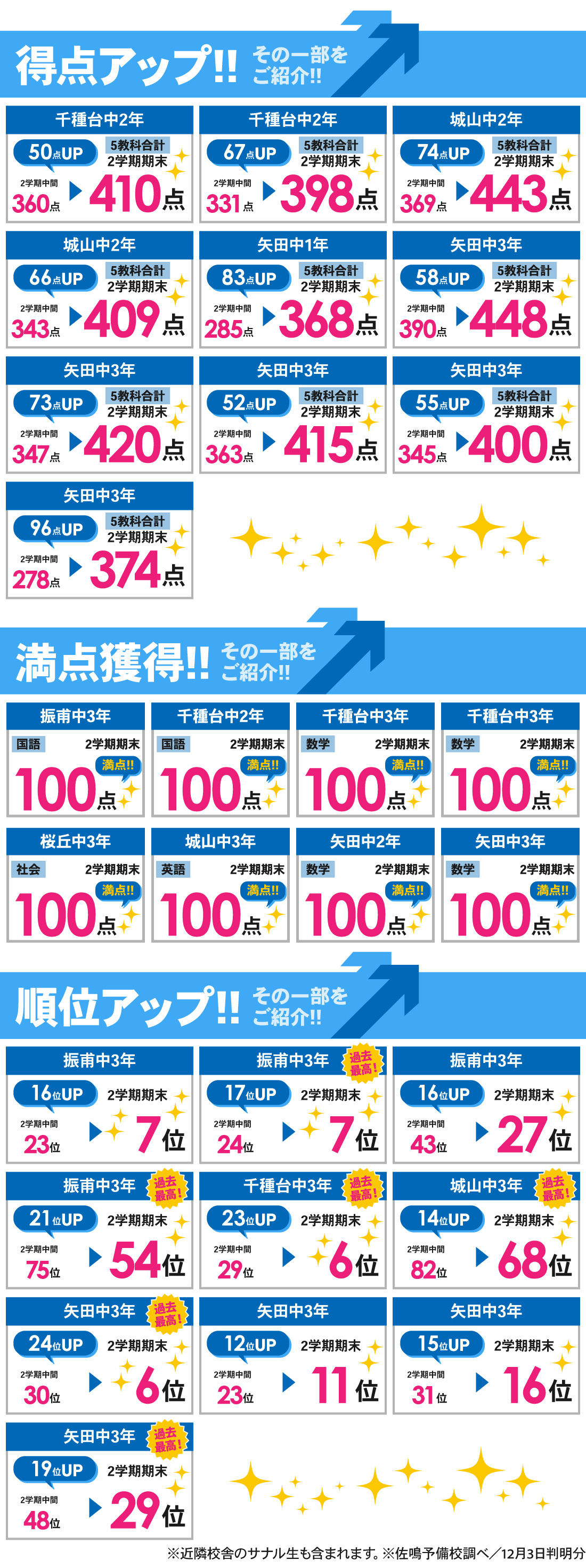 千種本部校_2学期期末テスト結果