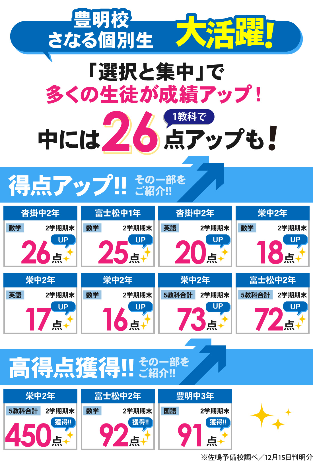 豊明校_2学期期末テスト結果