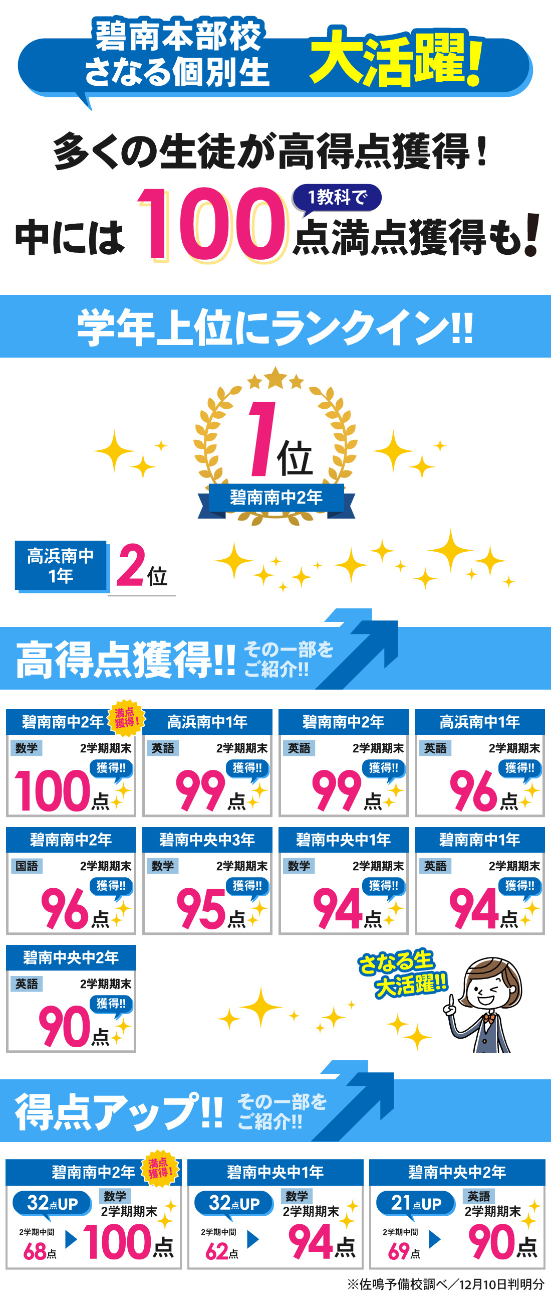 個別碧南本部校_2学期期末テスト結果