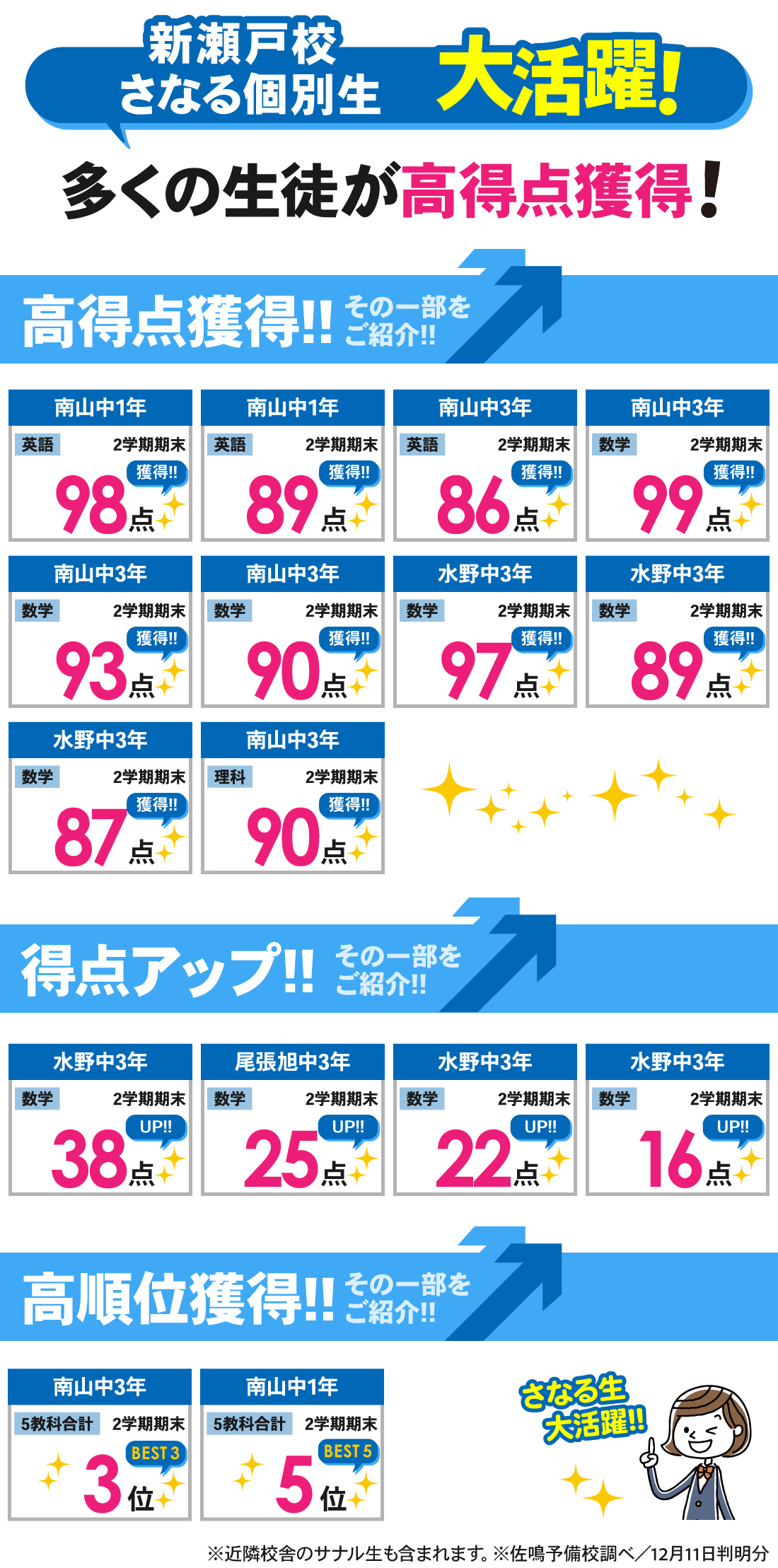 新瀬戸校_2学期期末テスト結果