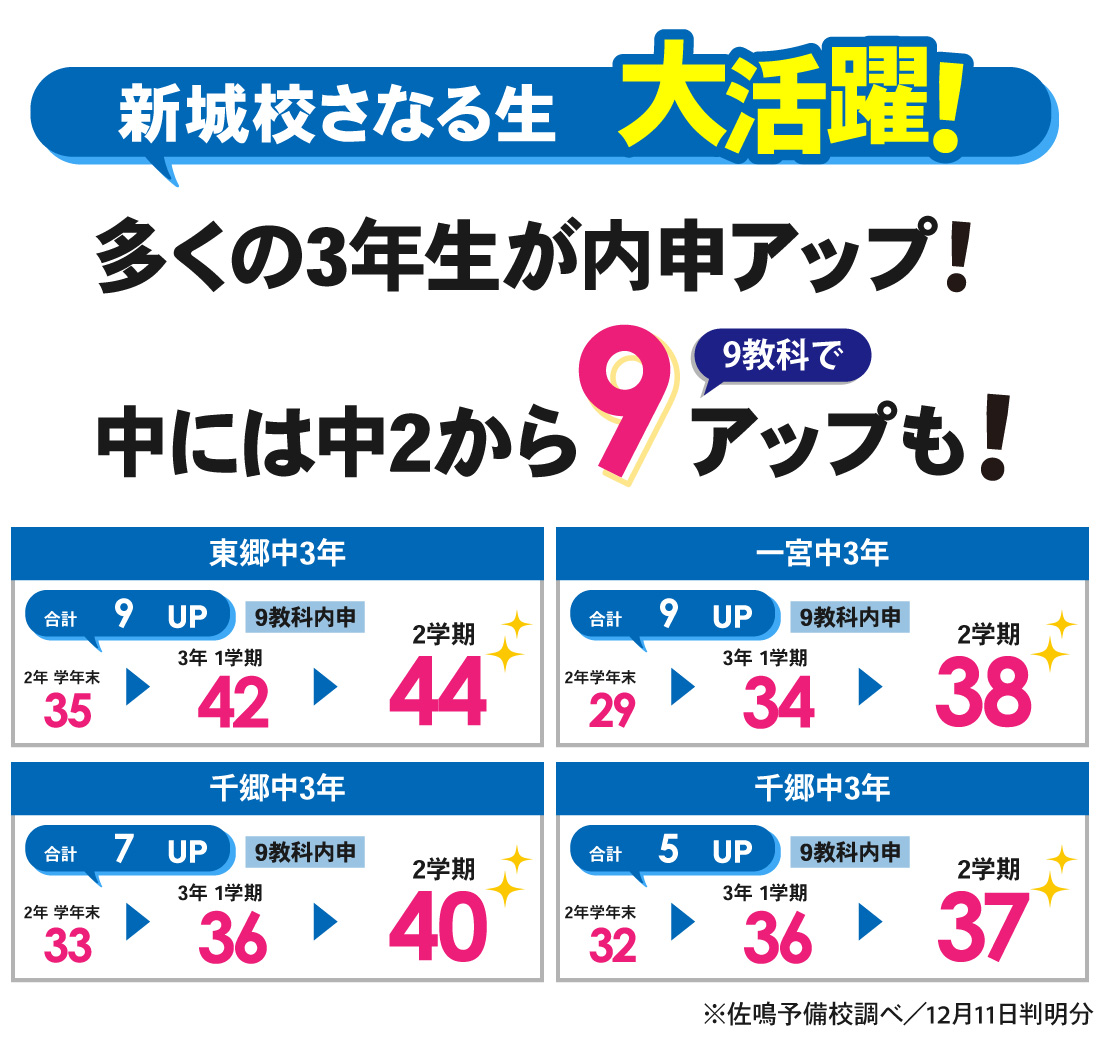 新城校_2学期内申結果