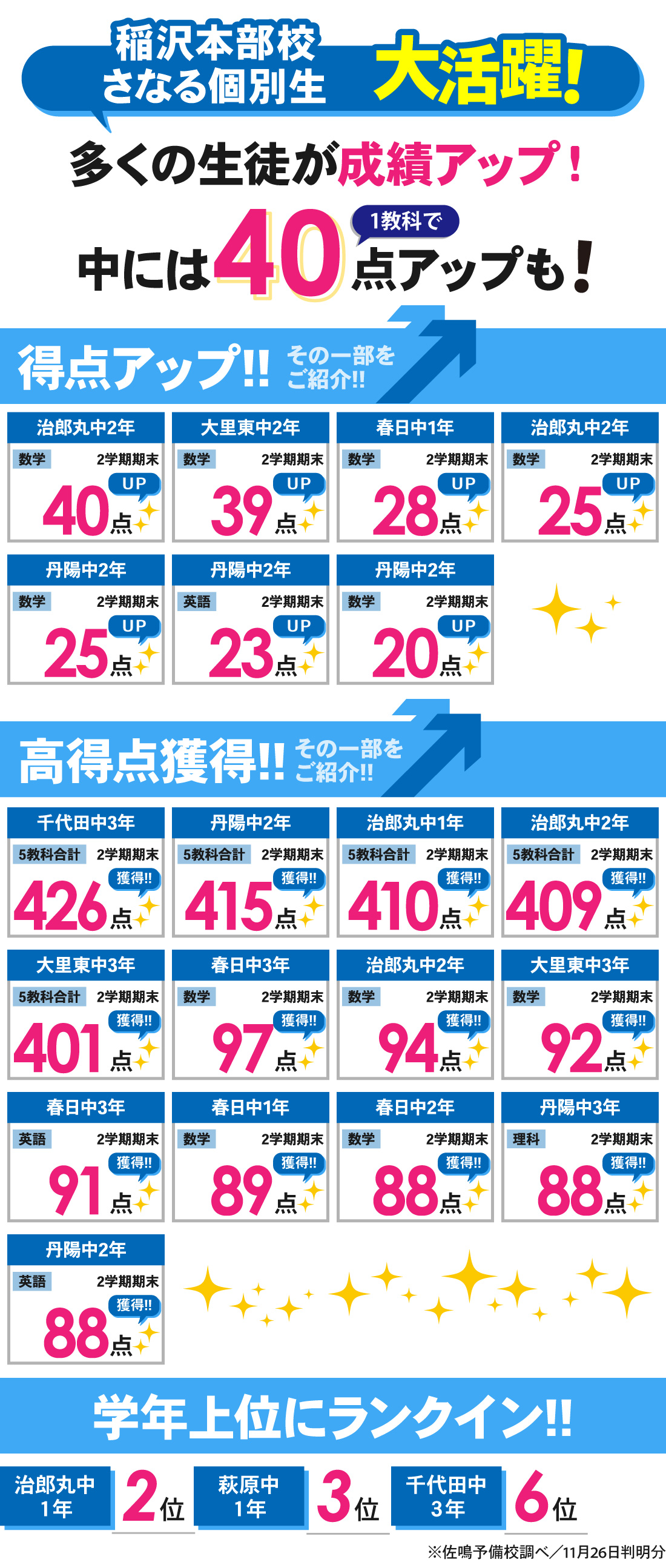 稲沢本部校_2学期期末テスト結果