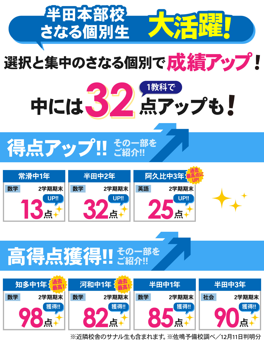 半田本部校_2学期期末テスト結果