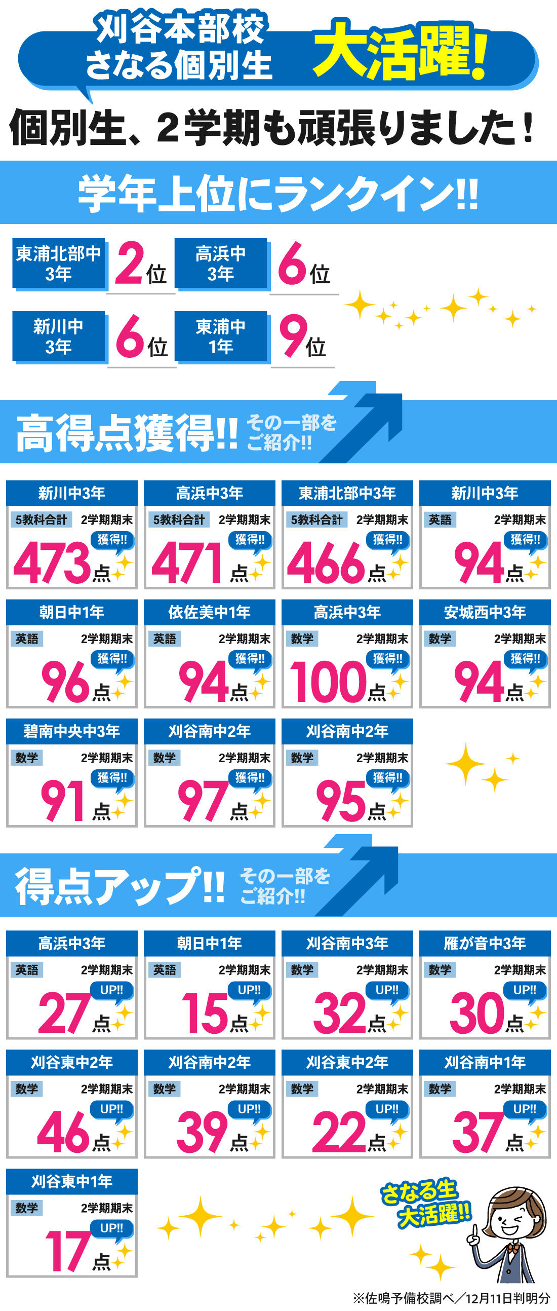 刈谷本部校_2学期期末テスト結果