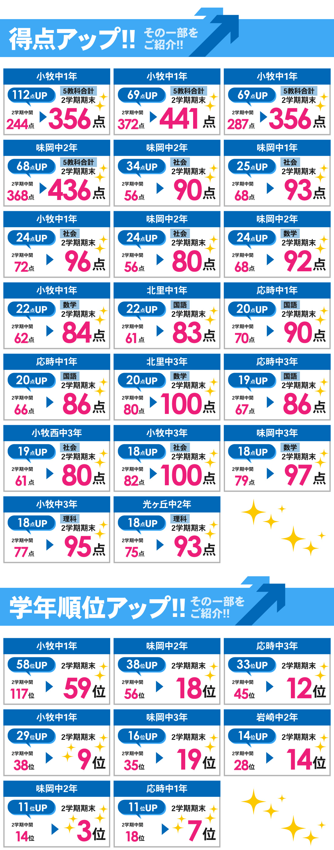 小牧本部校_2学期期末テスト結果