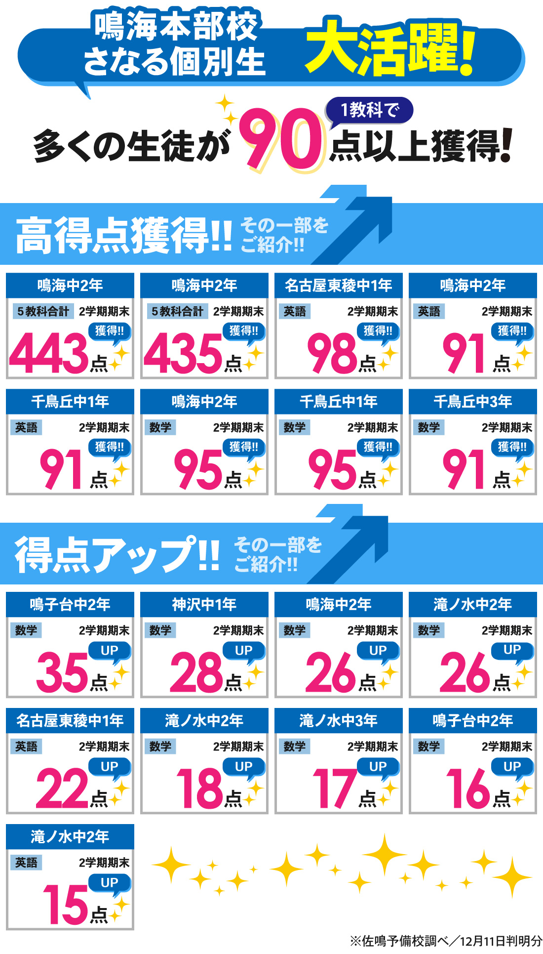 鳴海本部校_2学期期末テスト結果