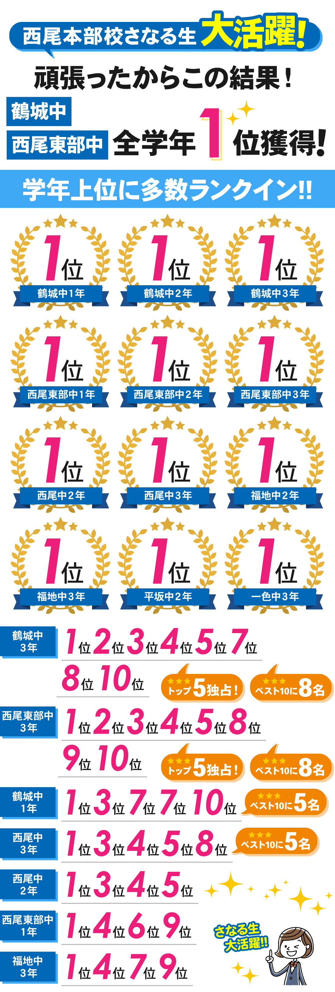 西尾本部校_2学期期末テスト結果