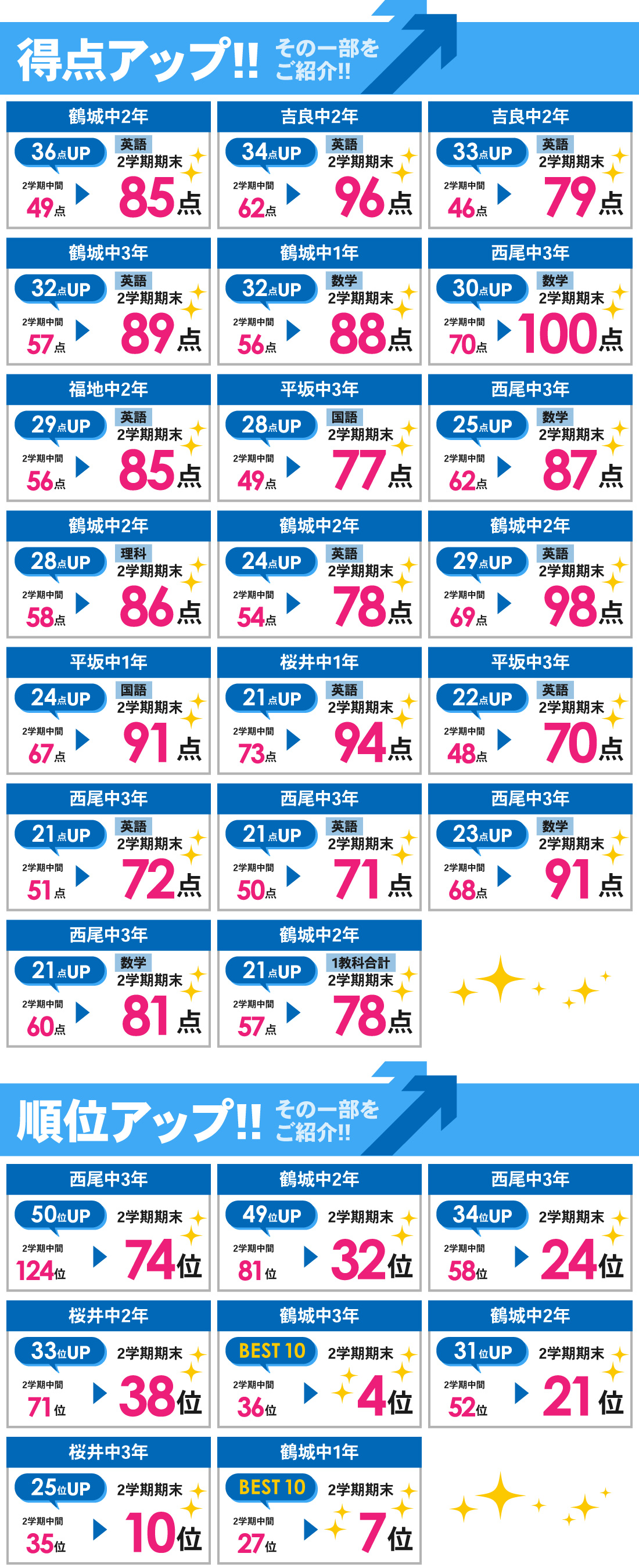 西尾本部校_2学期期末テスト結果