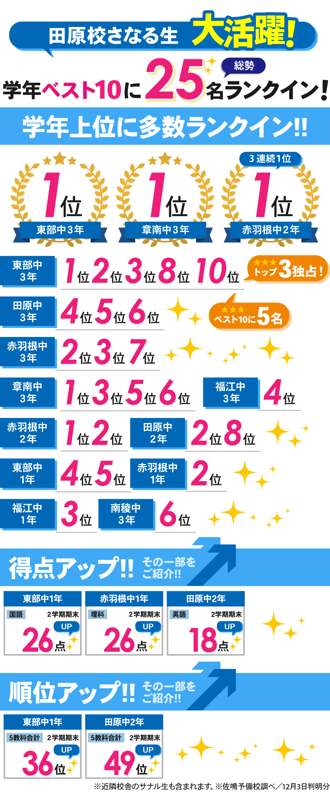 田原校_2学期期末テスト結果