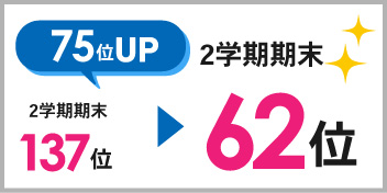 東田校_2学期期末テスト結果