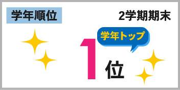 東田校_2学期期末テスト結果
