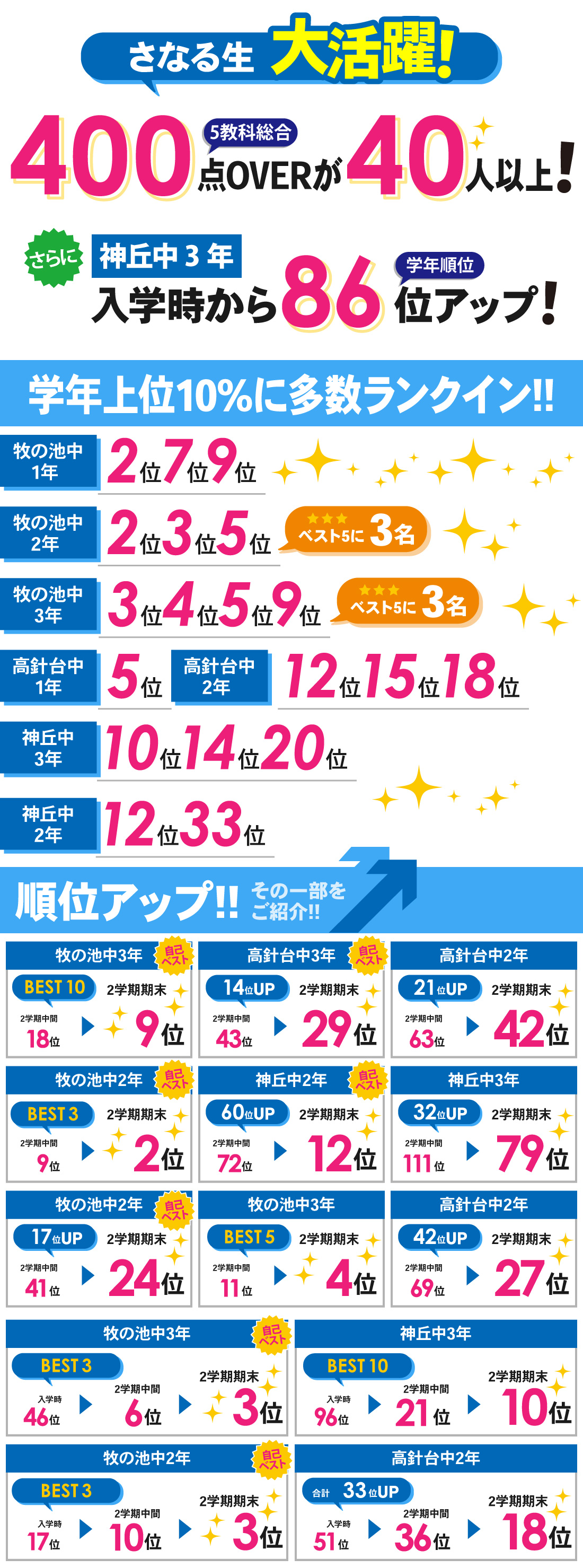 名東本部校_2学期期末テスト結果