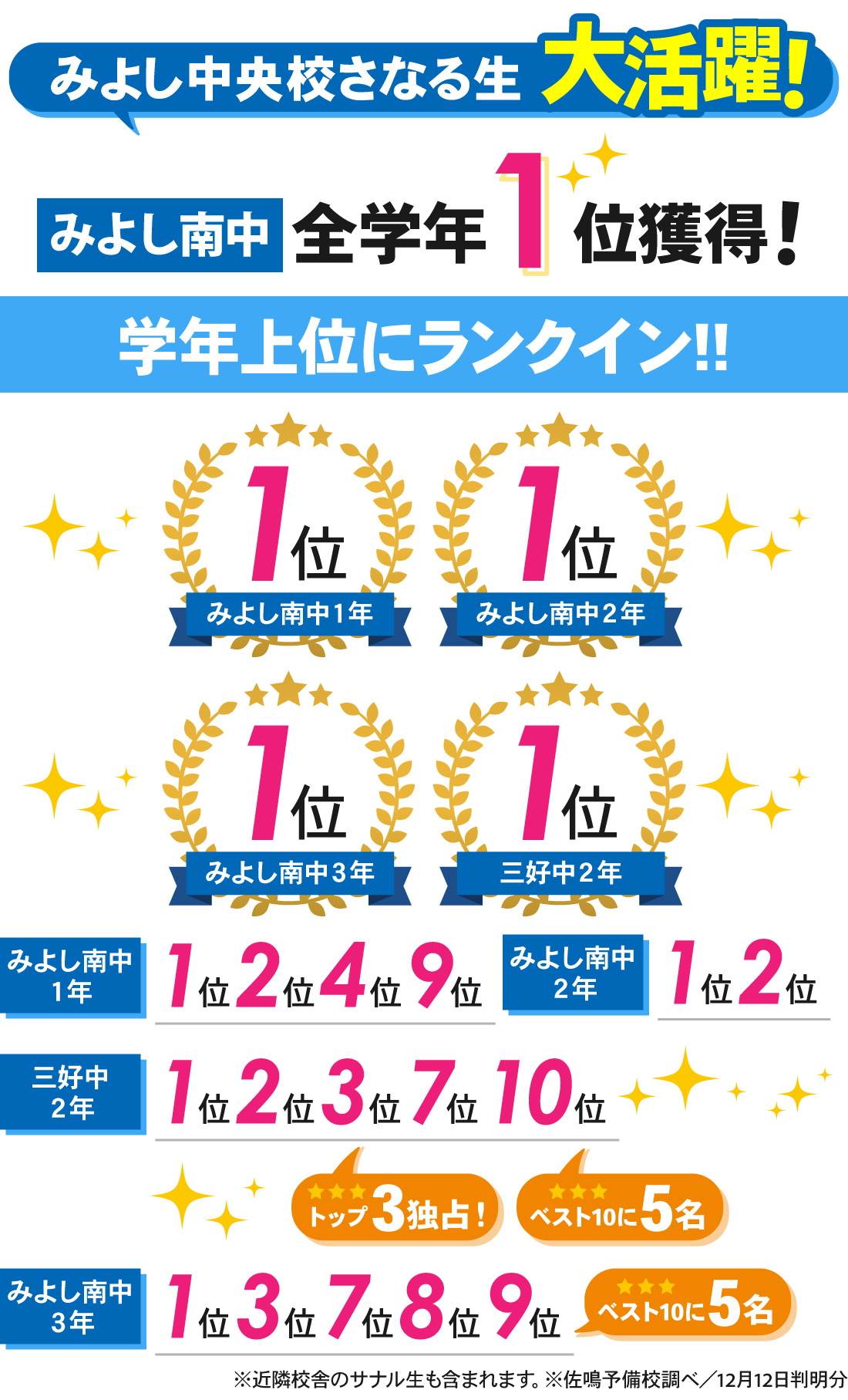 みよし中央校_後期中間テスト結果