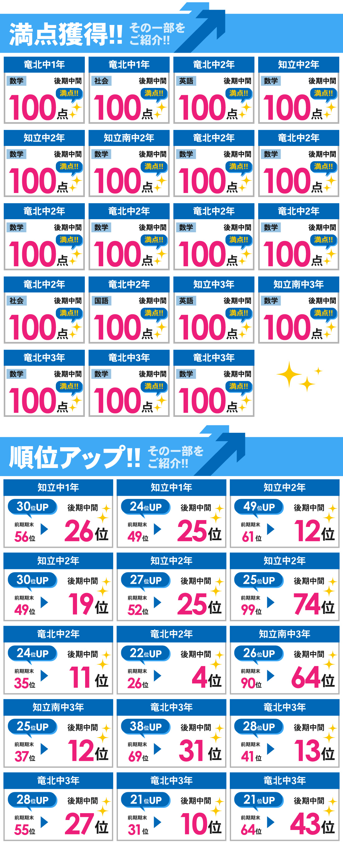 知立本校_後期中間テスト結果
