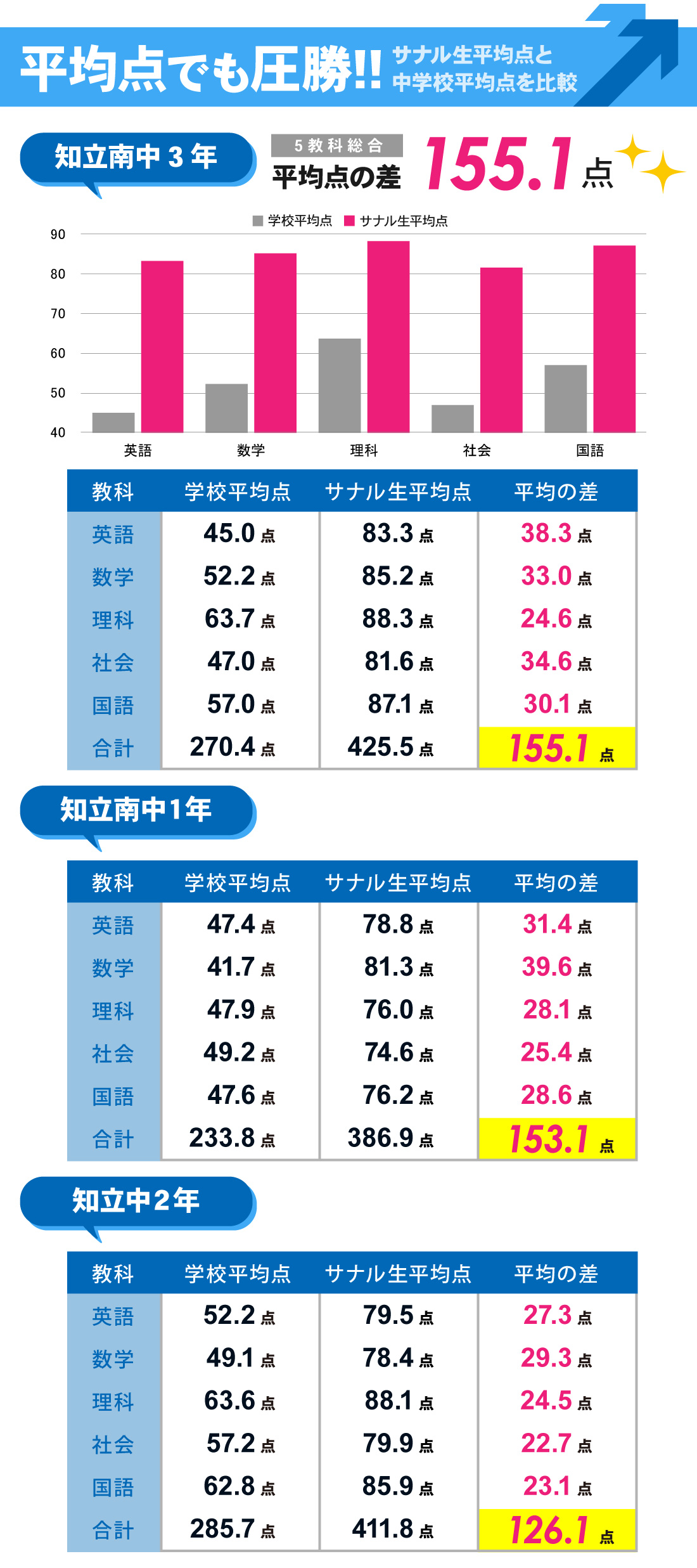 知立本校_後期中間テスト結果