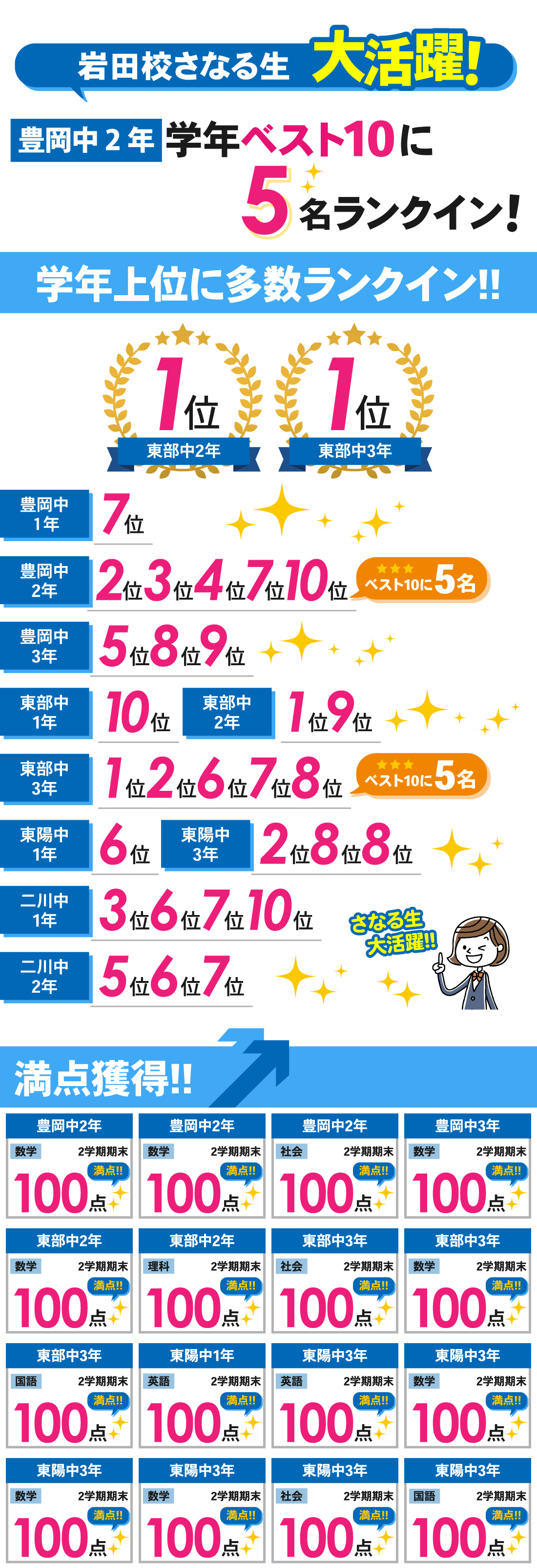 岩田校_2学期期末テスト結果