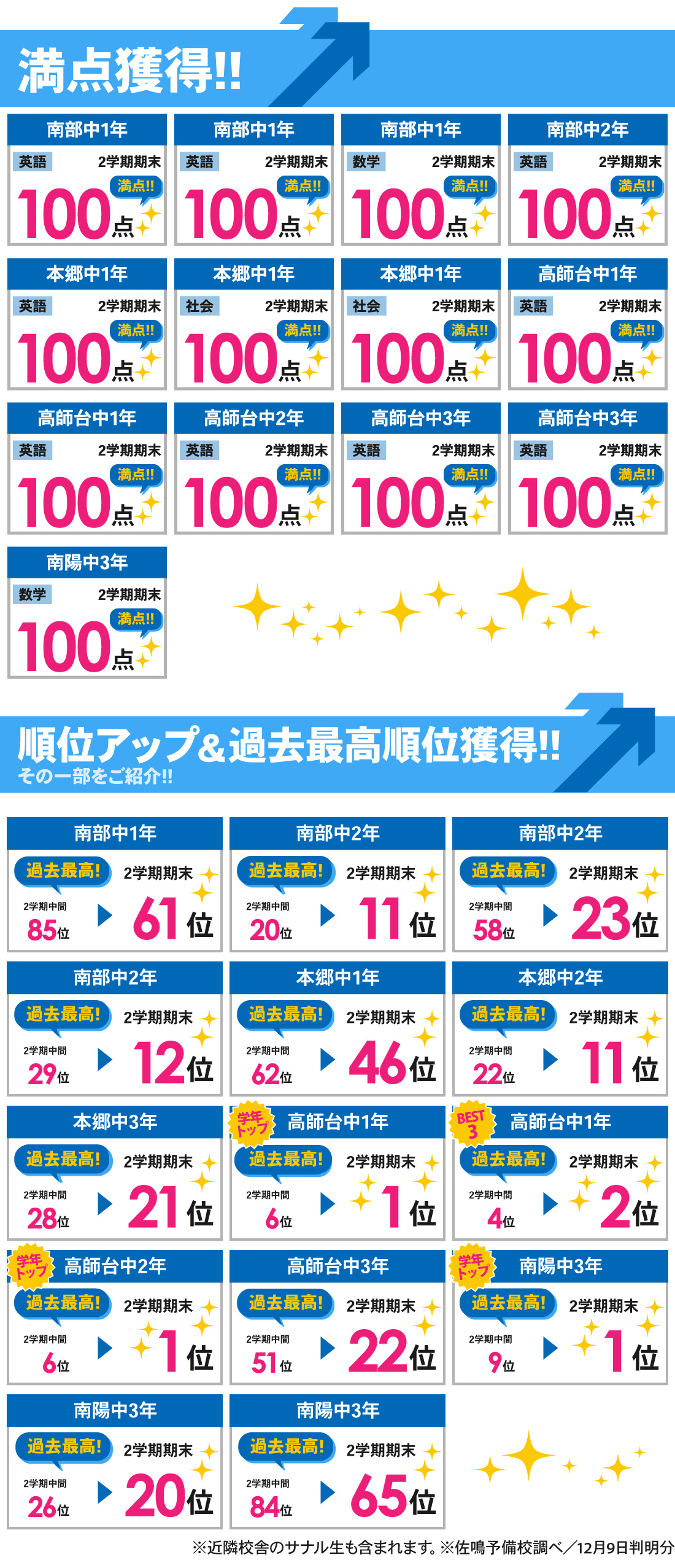 北山校_2学期中間テスト結果