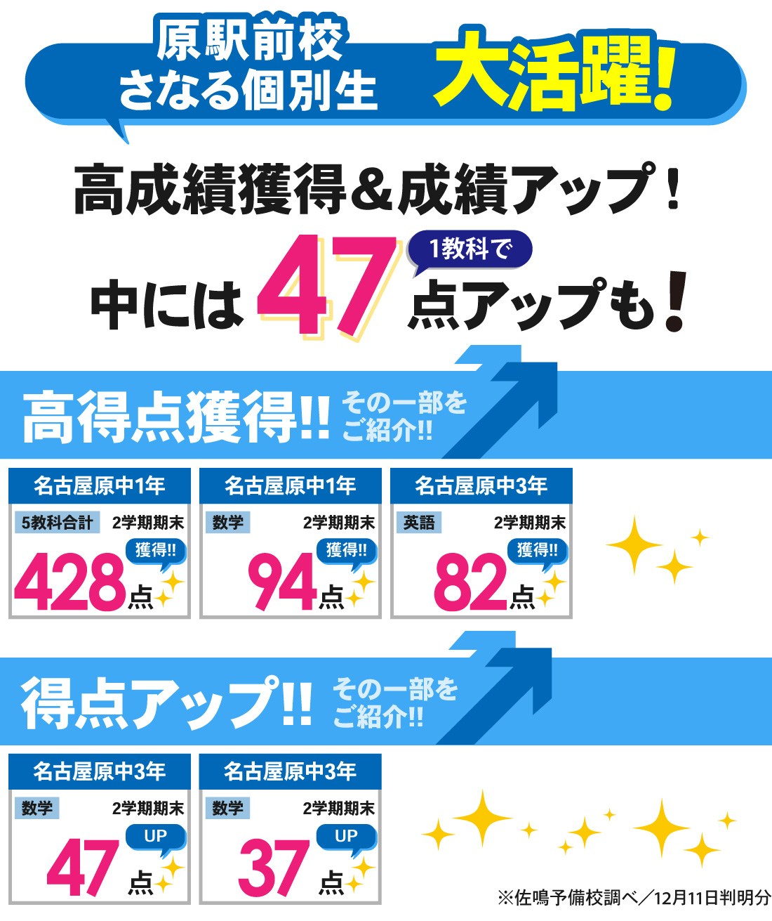 原駅前校_2学期期末テスト結果