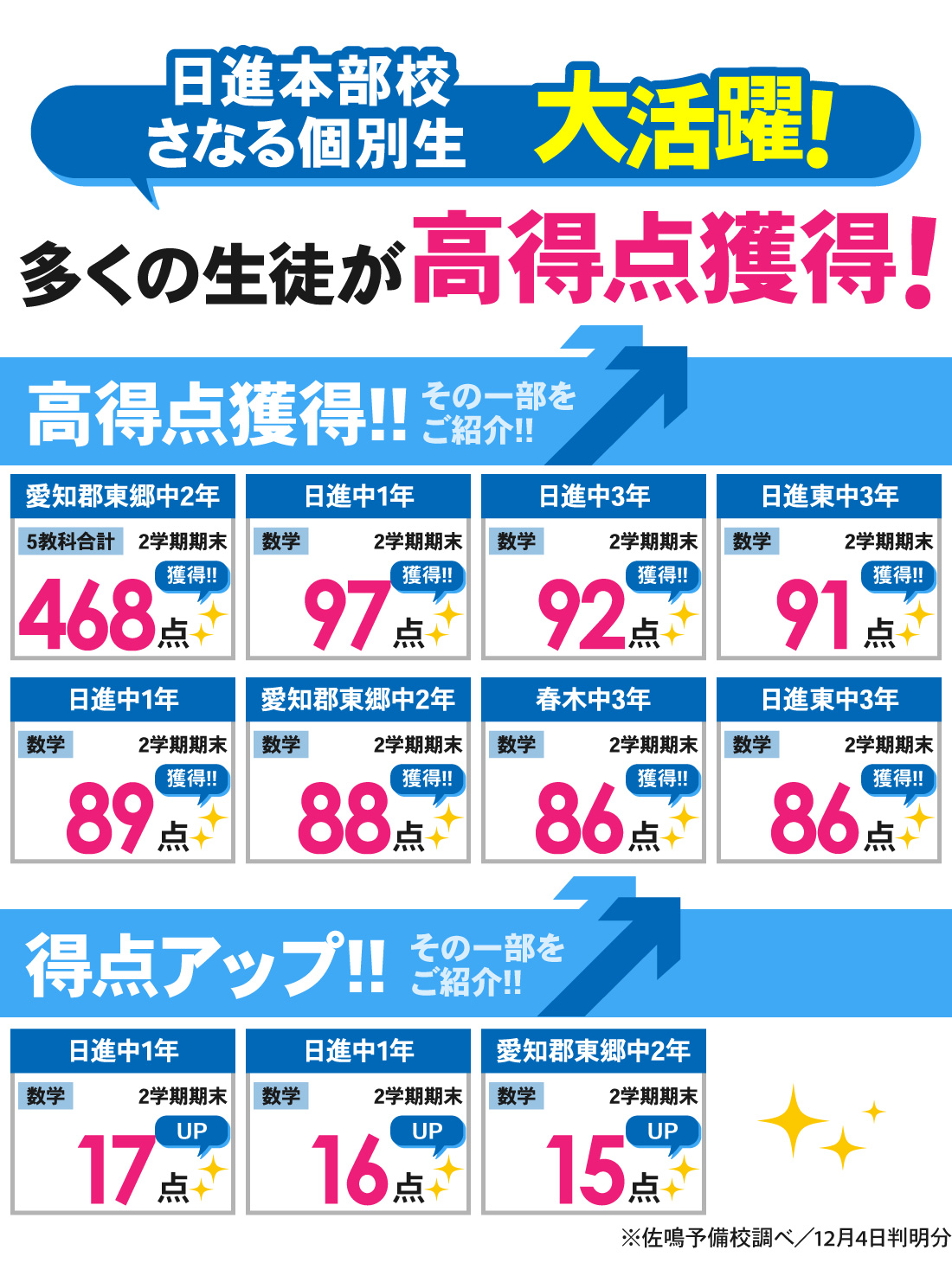 日進本部校_2学期期末テスト（Ⅲ期テスト）結果