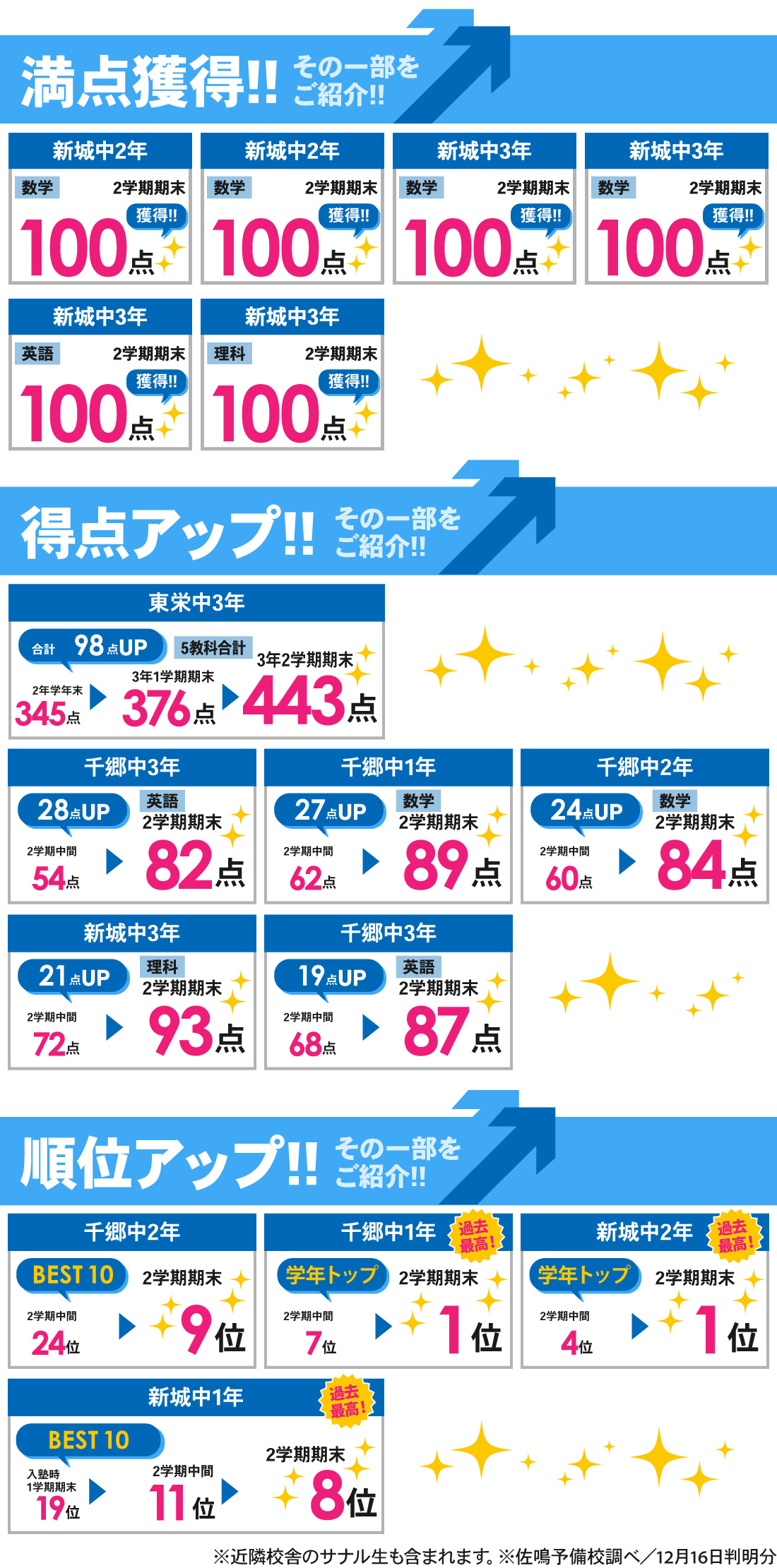 新城校_2学期期末テスト結果