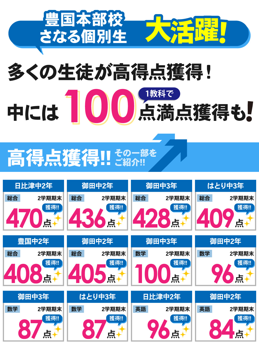 豊国本部校_2学期期末テスト結果