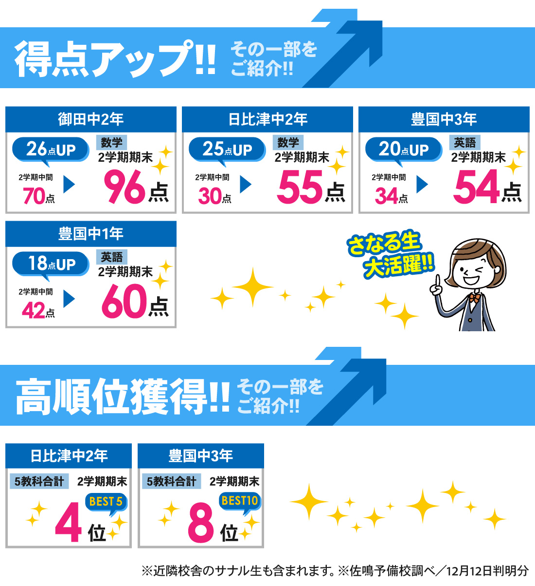 豊国本部校_2学期期末テスト結果