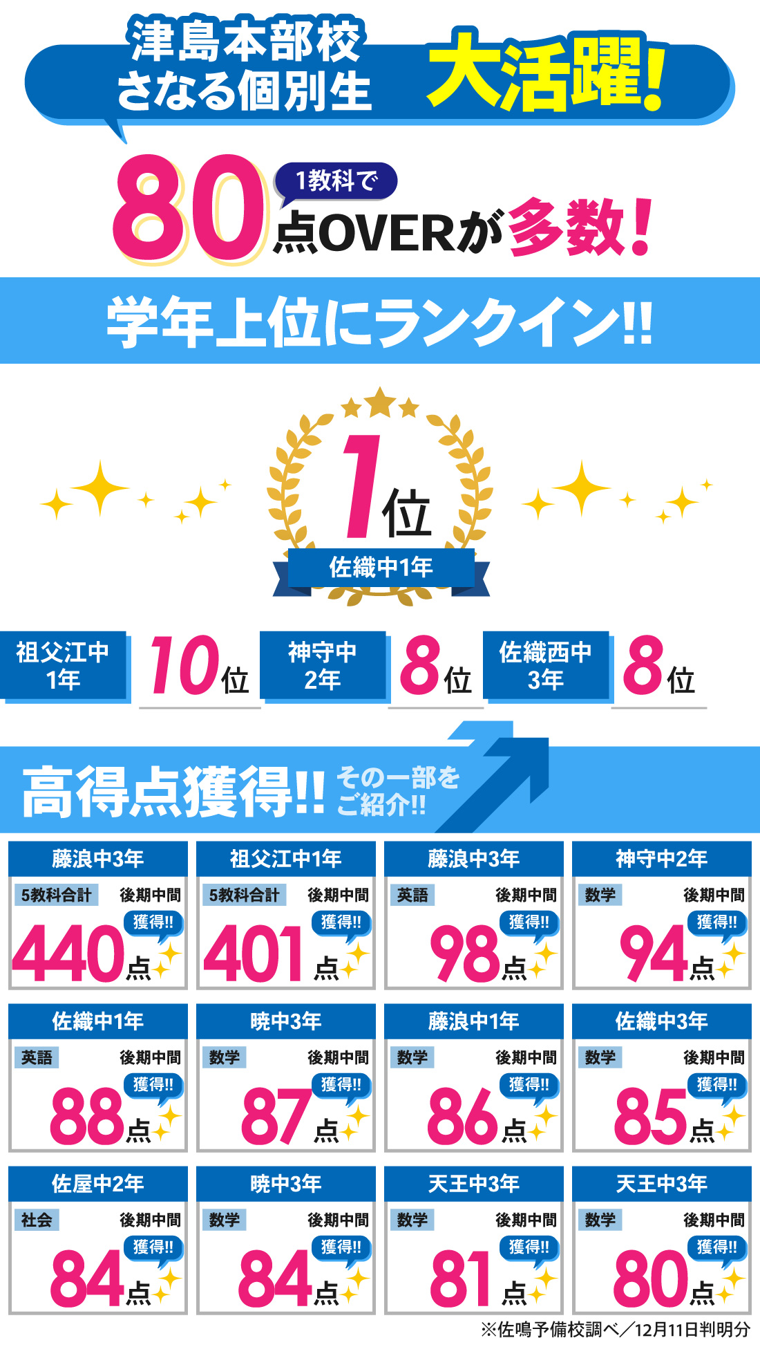 津島本部校_後期中間テスト結果
