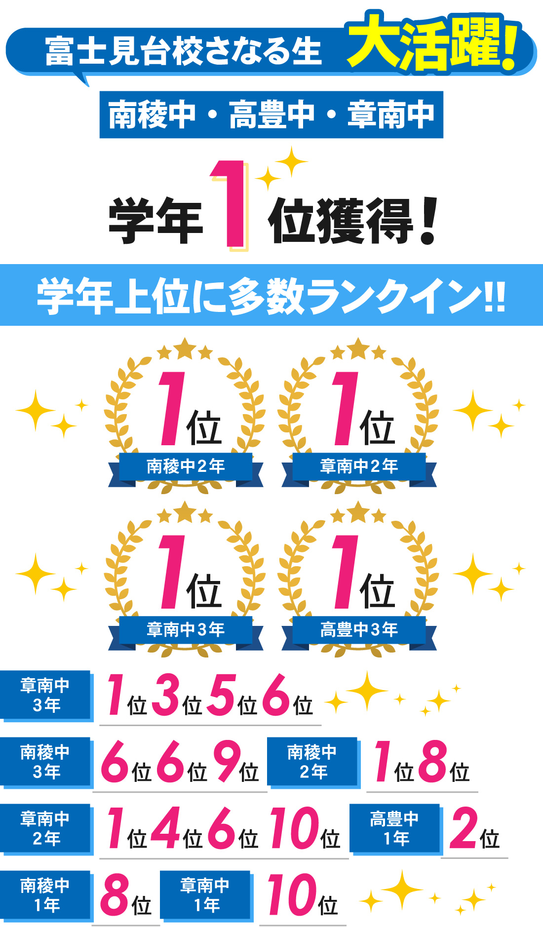 富士見台校_2学期期末テスト結果