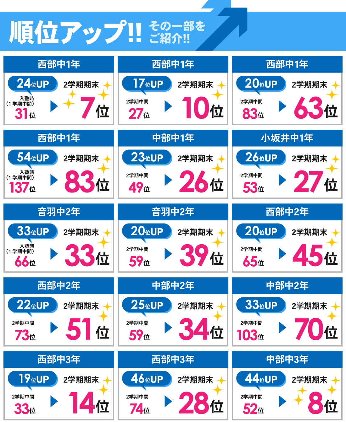 国府駅前校_2学期期末テスト結果