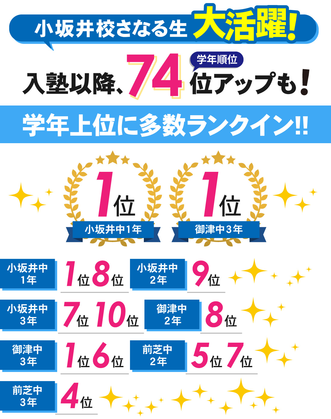 小坂井校_2学期期末テスト結果