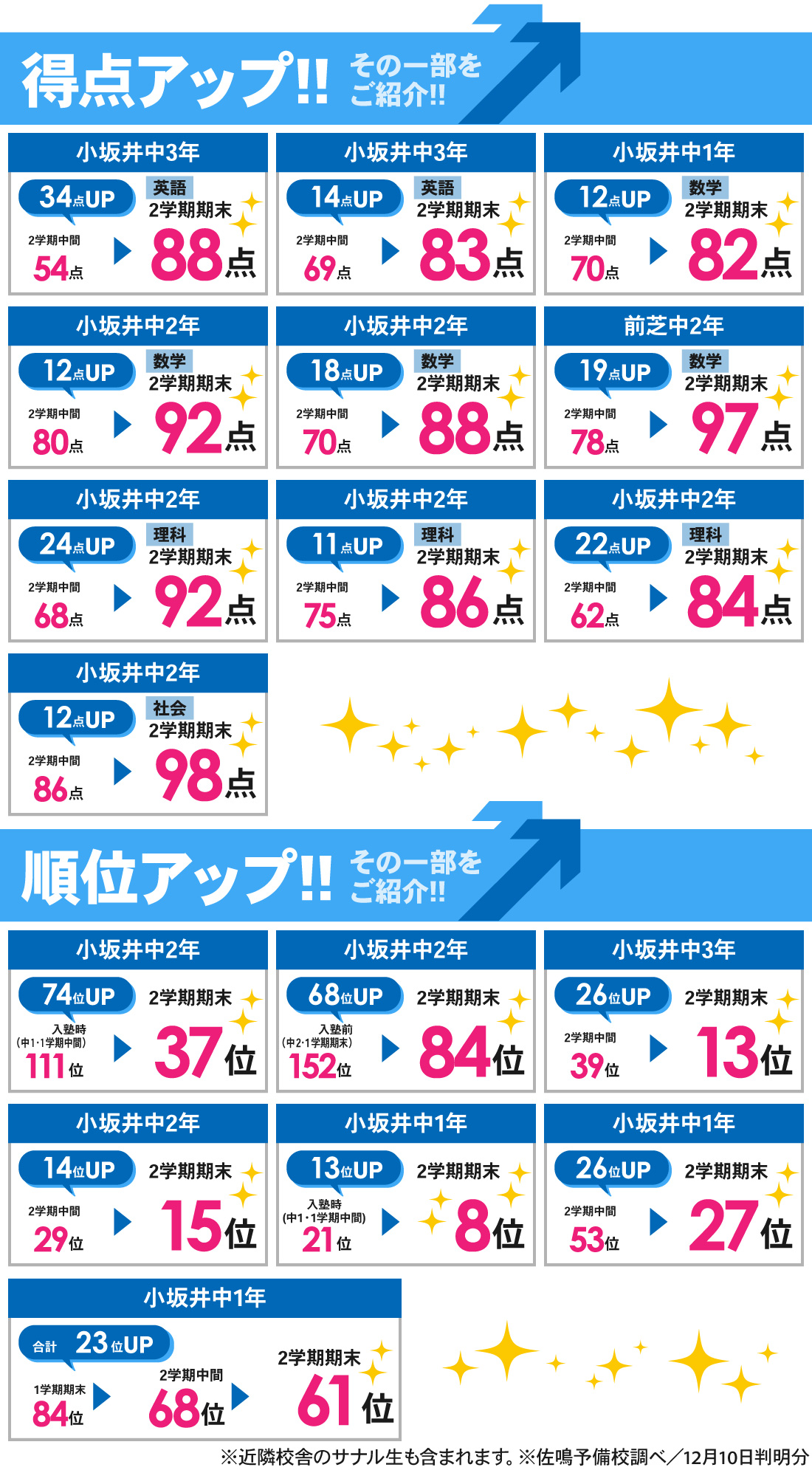 小坂井校_2学期期末テスト結果