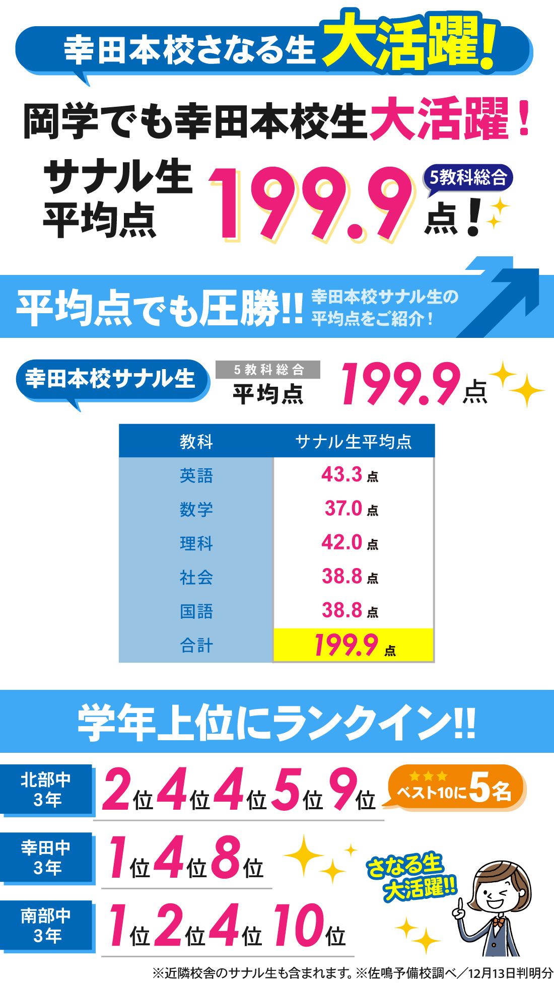 幸田本校_第3回岡崎市中学校学力検査結果（中3）