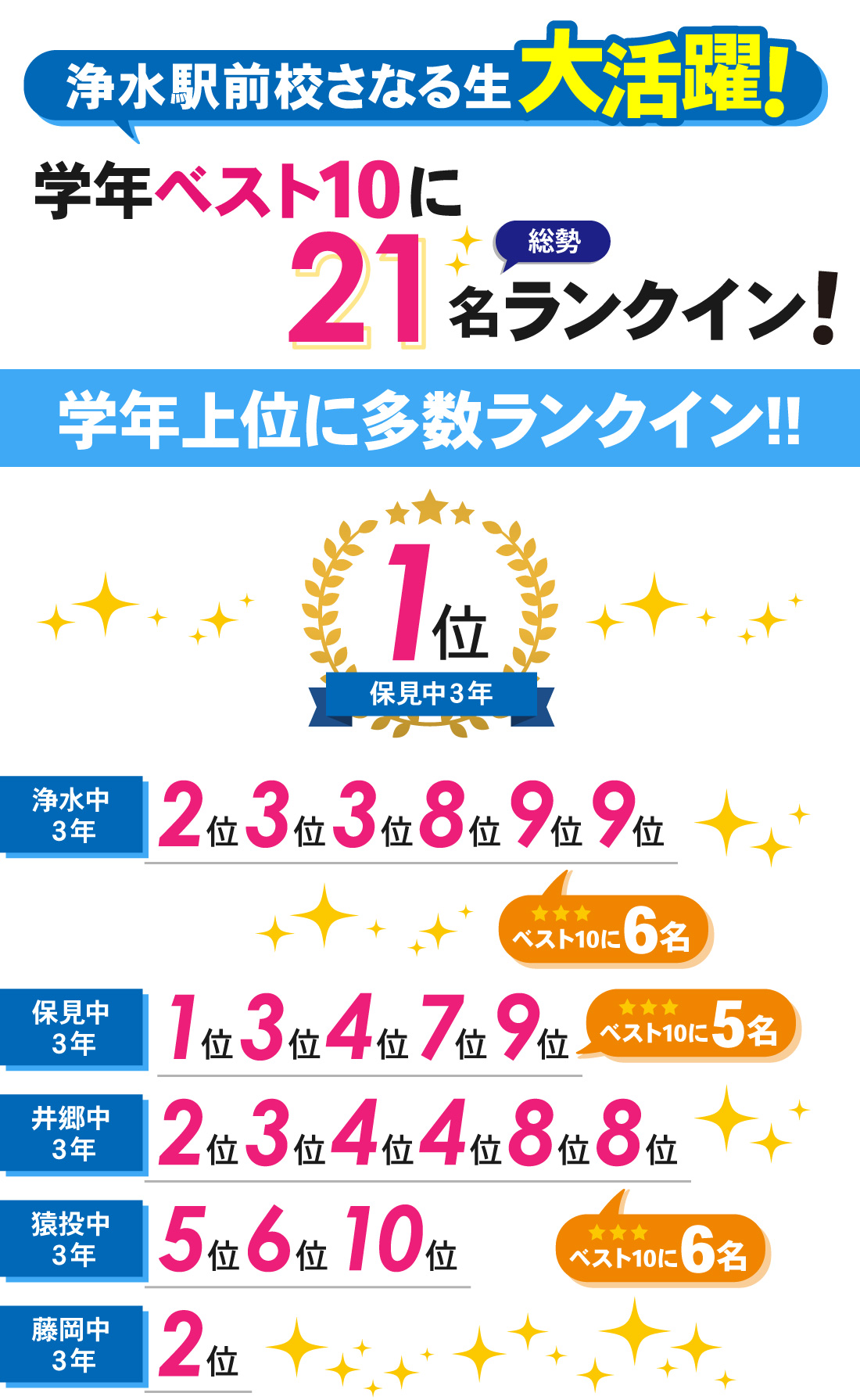 浄水駅前校_第3回 中3学習診断テスト結果