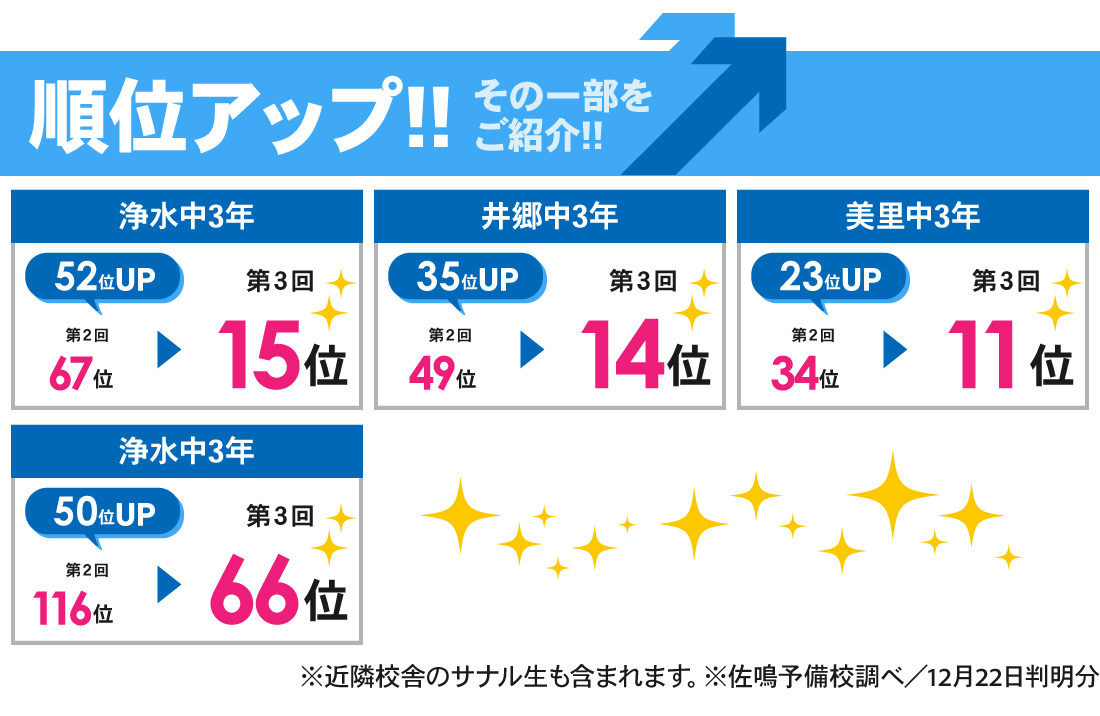 浄水駅前校_第3回 中3学習診断テスト結果