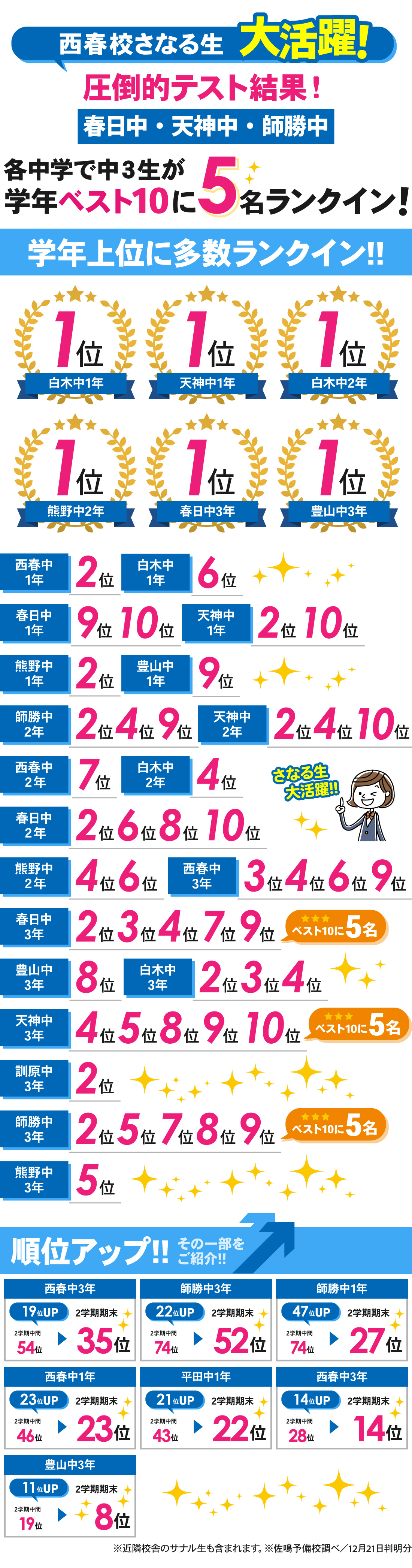 西春校_2学期期末テスト結果