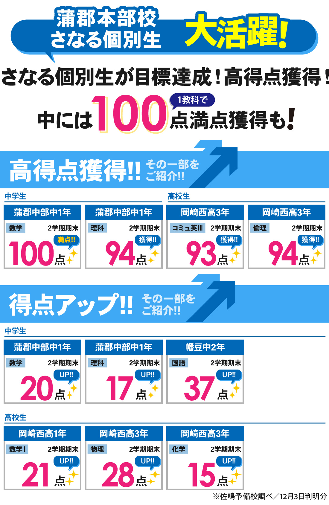 蒲郡本部校_2学期期末テスト結果