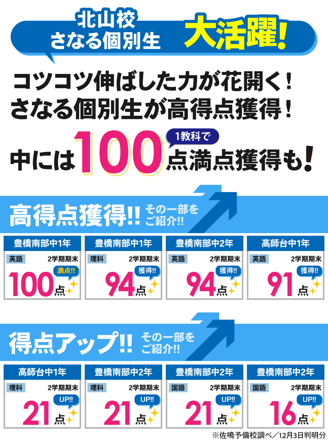 個別北山校_2学期期末テスト結果