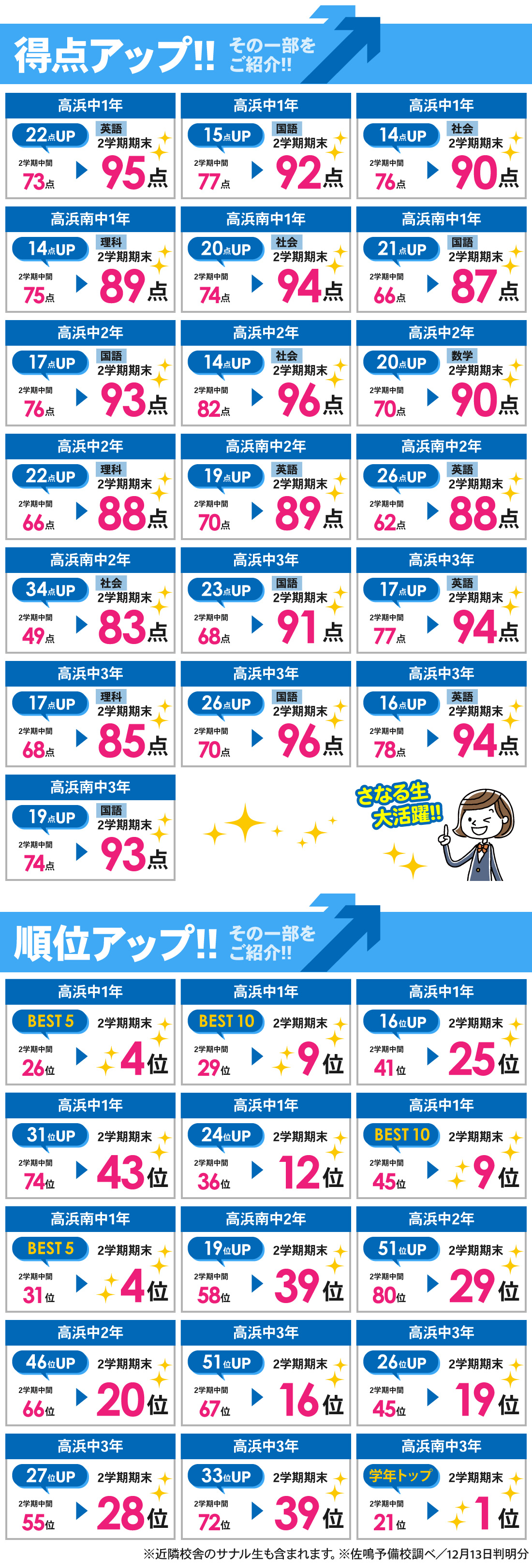 高浜本部校_2学期期末テスト結果