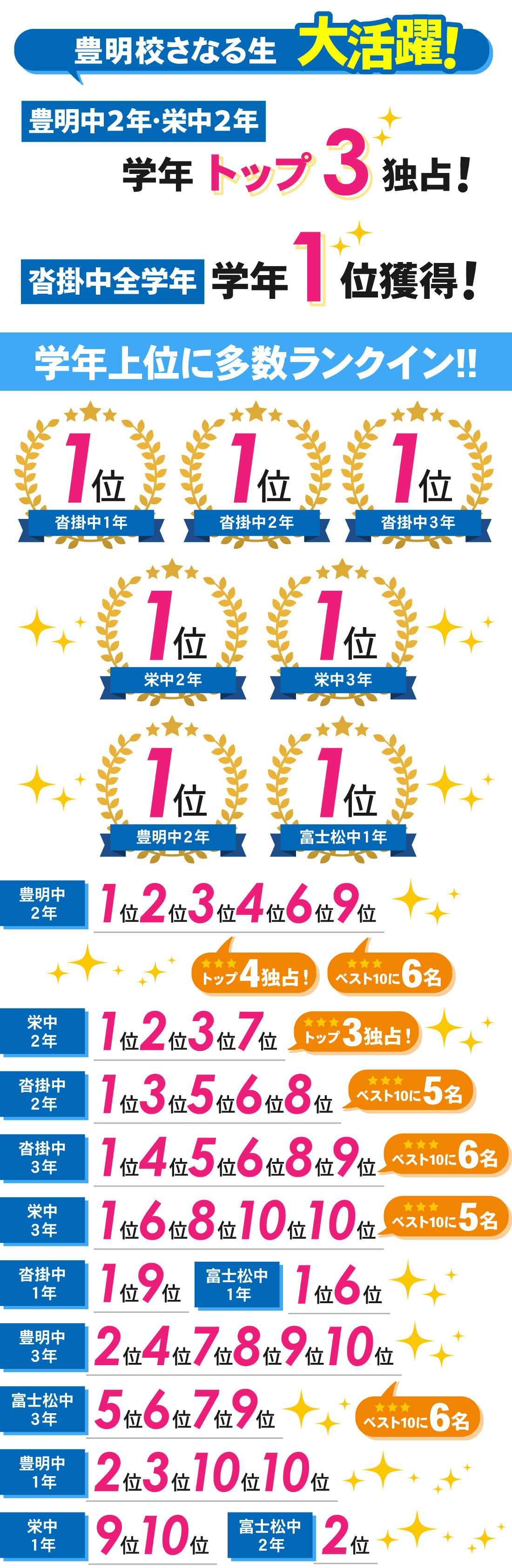 豊明校_2学期期末テスト結果