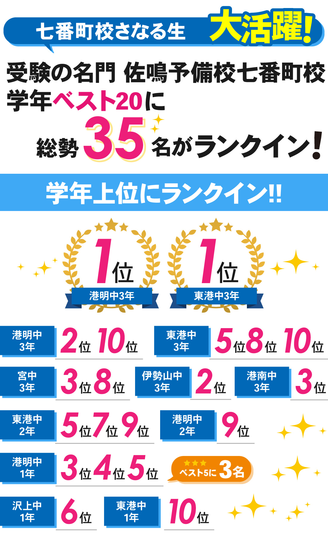 七番町校_2学期期末テスト結果