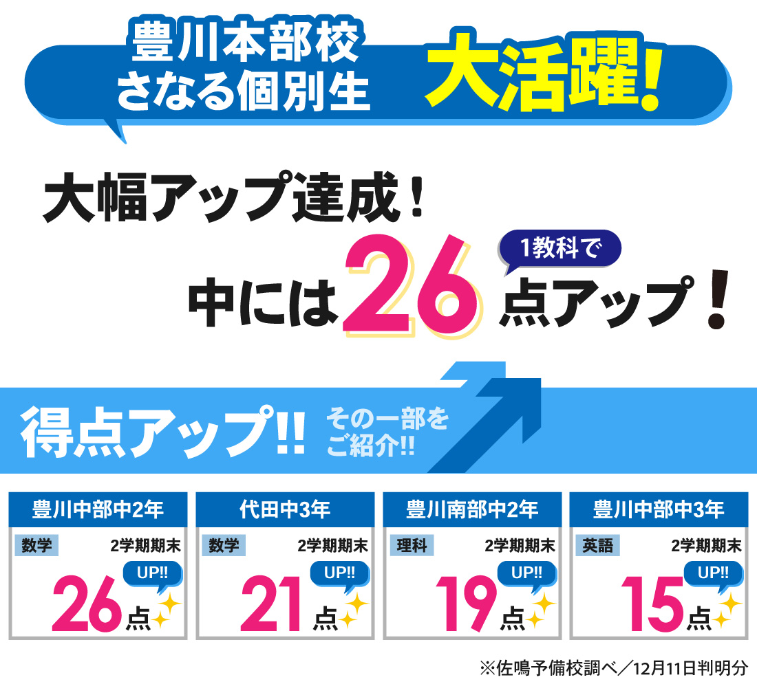 豊川本部校_2学期期末テスト結果