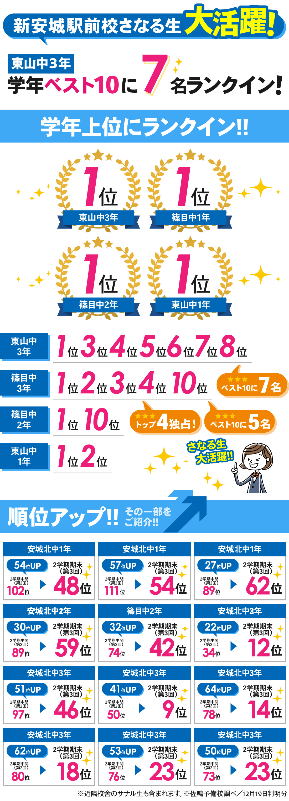 新安城駅前校_2学期期末テスト（第3回定期テスト）結果