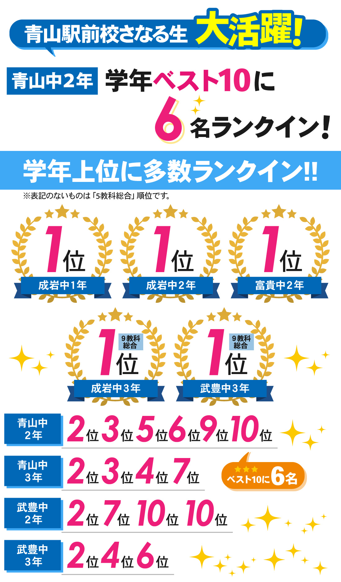青山駅前校_2学期期末テスト結果
