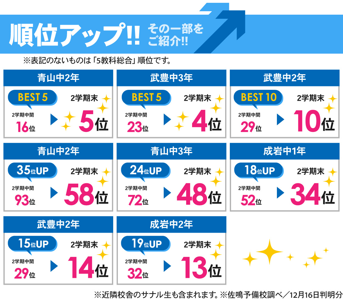 青山駅前校_2学期期末テスト結果