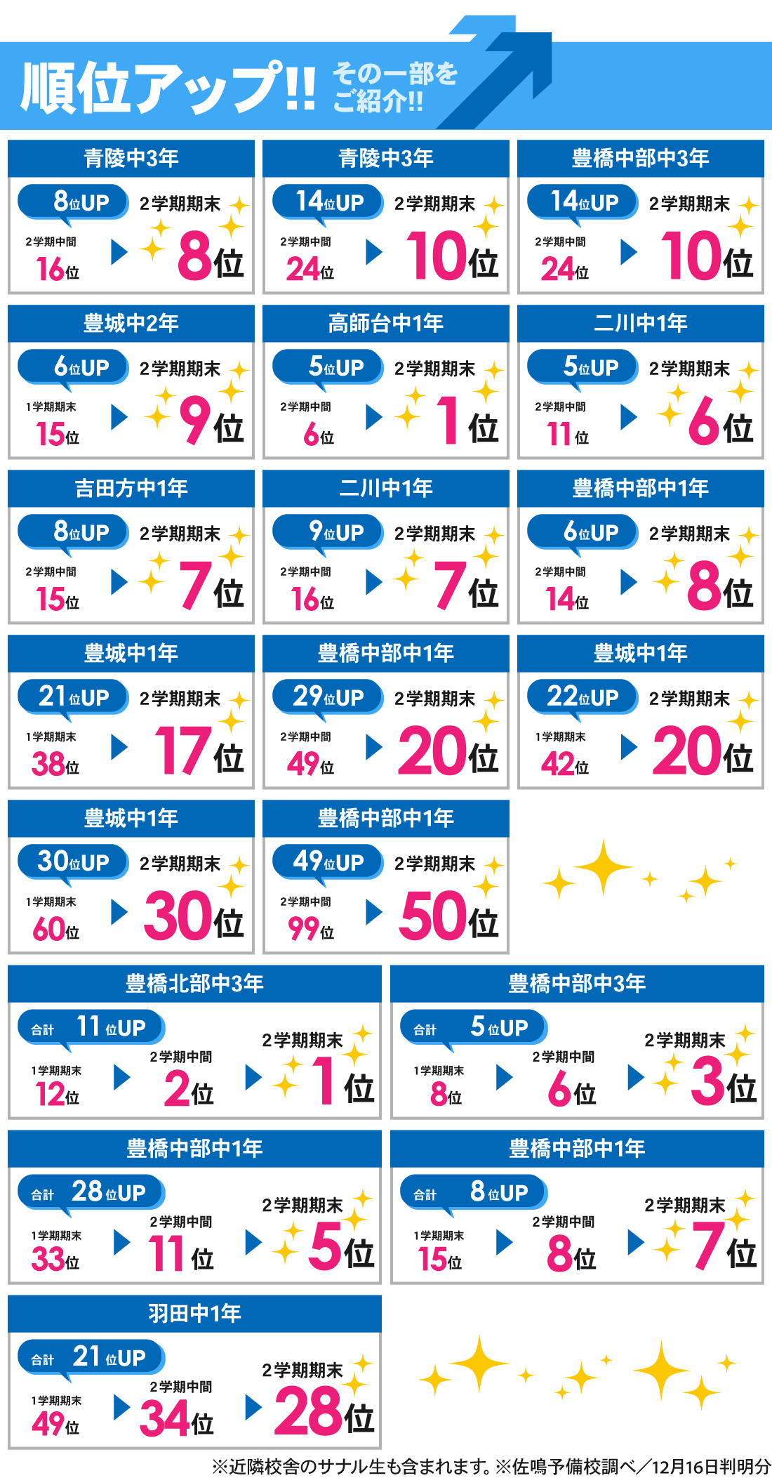 豊橋本部校_2学期期末テスト結果